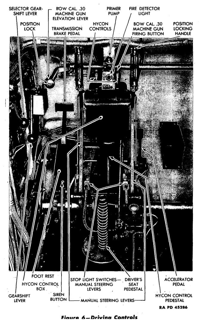 M6/M6A1 driving-controls layout, including selector gear shift lever, transmission brake pedal, Hycon controls, driver seat pedestal, and bow machine-gun controls. TM 9-721, February 5, 1943. Source/.