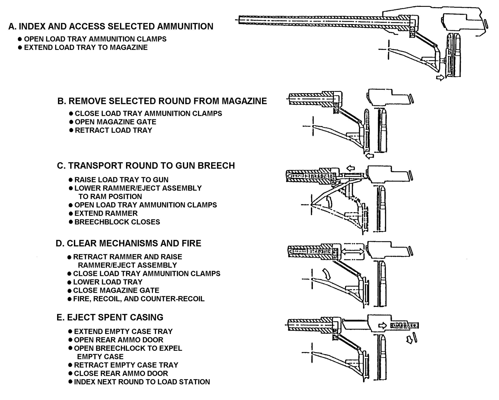 M8 Armored Gun System autoloader operation diagram, c. 1996. not applicable. diagram is included as a technical illustration rather than a photograph.
